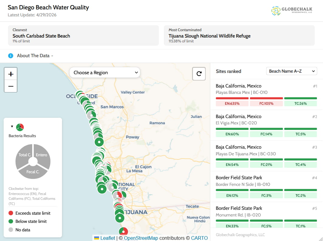 San Diego Beach Water Quality