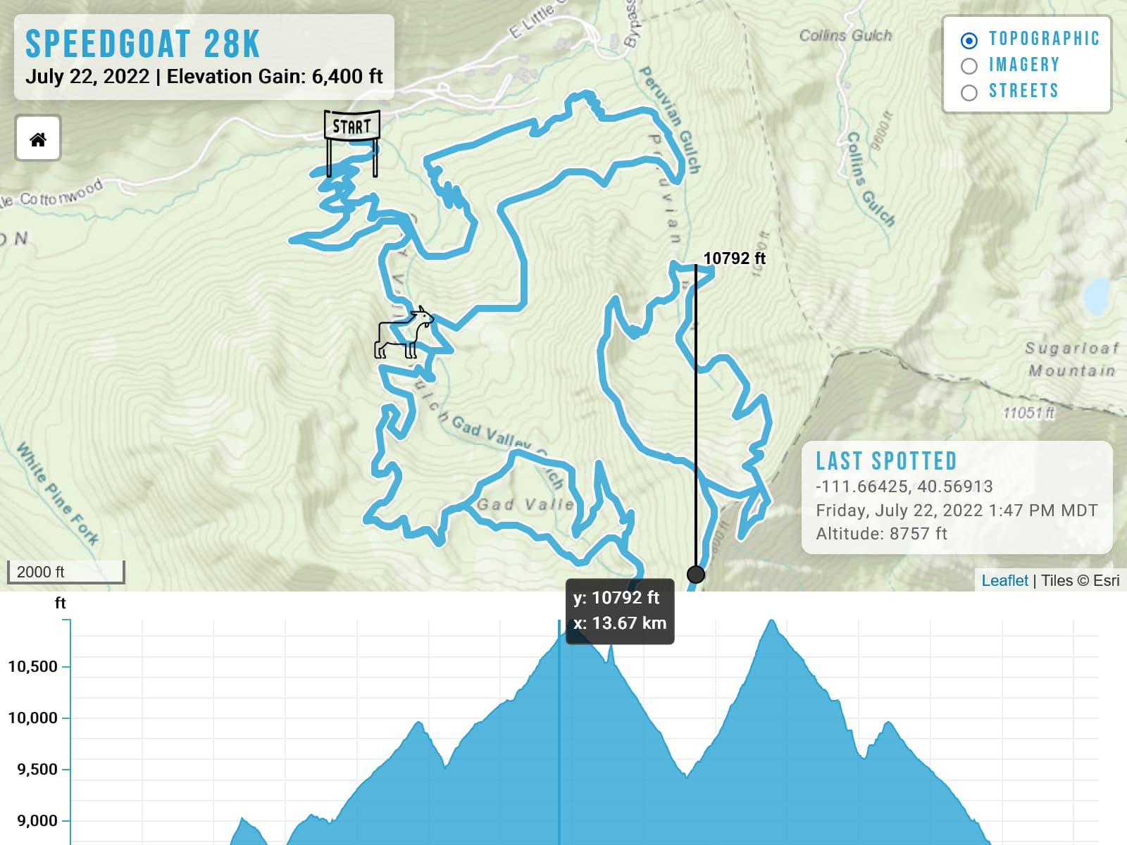 Speedgoat tracker